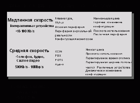 Taxonomy of Application Space   
