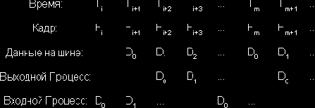   (Data Prebuffering)