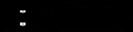        (Data Signal Rise and Fall Time)