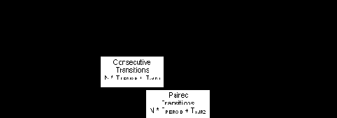 Timing Waveforms