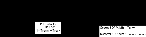 Timing Waveforms