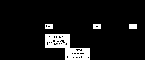 Timing Waveforms