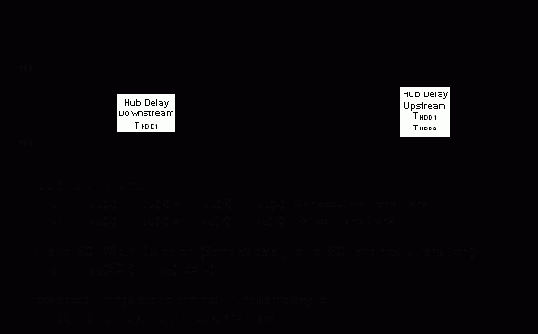 Timing Waveforms