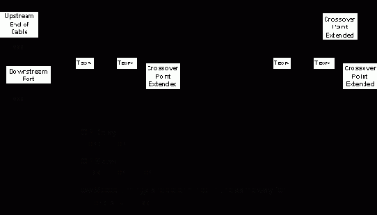 Timing Waveforms
