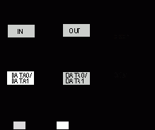 Изохронные(ISO)Транзакции