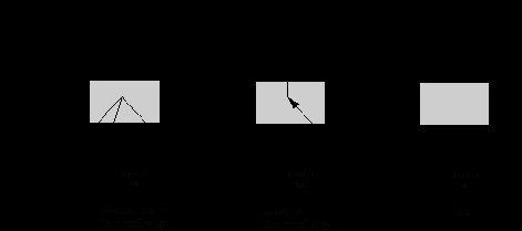 Связность Сигнализации Пакета(Packet Signaling Connectivity)