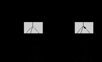  (Resume Connectivity)